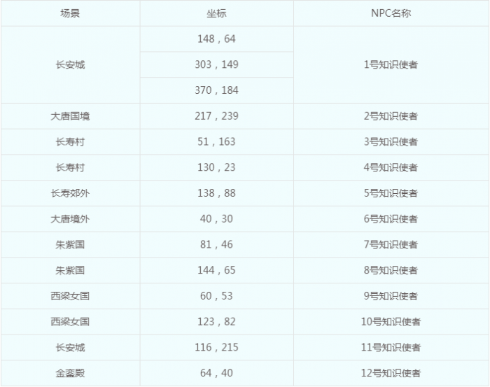 梦幻西游科举大赛全民知识赛怎么玩1